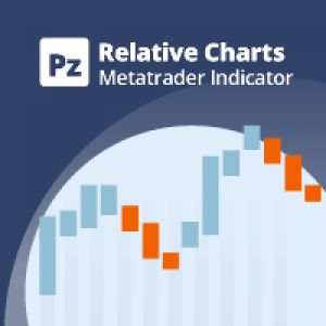 MT5-PZ Relative Charts MT5