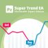 MT4-PZ Super Trend EA
