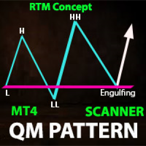 MT4-QM Pattern Scanner MT4
