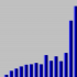 MT4-Qubit Trend