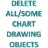 MT4-Quick Delete Chart Drawing Objects
