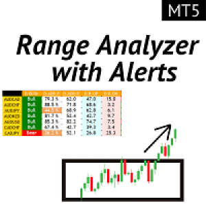 MT5-Range Analyzer with alerts for MT5