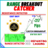 MT4-Range Breakout Catcher