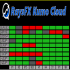 MT4-RaysFX Kumo Cloud Heatmap
