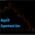 MT4-RaysFX Supertrend Line