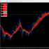 MT4-Real Super Trend ORM