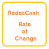 MT4-RedeeCash Rate of Change