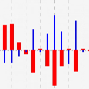 MT4-Reference Movement