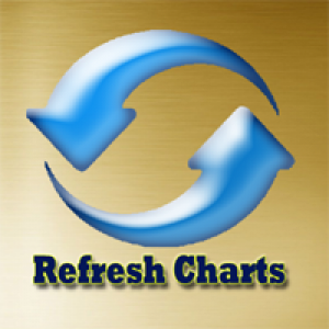 MT4-Refresh Charts