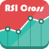 MT4-Relative Strength Index Cross MT4-Relative Strength Index Cross