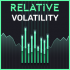 MT4-Relative Volatility