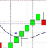 MT4-Renko BoosterLive MT4-Renko BoosterLive