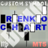 MT5-RenkoChartsDemo