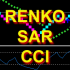 MT4-RenkoSarCCI