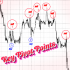 MT4-Reversal Levels MT4-Reversal Levels