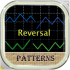 MT4-Reversal patterns trading