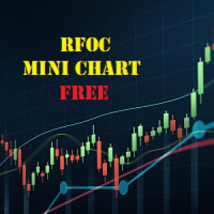 MT5-RFOC Mini Chart