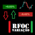 MT5-RFOC Variacao Diaria