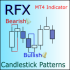 MT4-RFX Candlestick Patterns