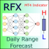 MT4-RFX Daily Range Forecast