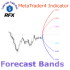 MT4-RFX Forecast Bands
