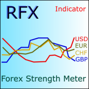 MT4-RFX Forex Strength Meter