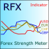 MT4-RFX Forex Strength Meter MT4-RFX Forex Strength Meter