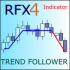 MT4-RFX Trend Follower