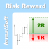 MT4-Risk Reward Ratio Indicator