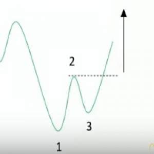 MT4-Ross Hook Indicator