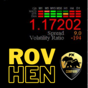 MT4-RovHenLayout