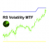 MT4-RS Volatility Multi Time Frame MT4