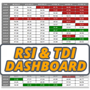 MT4-RSI and TDI Alert Dashboard