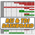 MT4-RSI and TDI Alert Dashboard