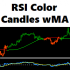 MT4-RSI Color Candles with Moving Average