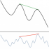 MT4-RSI Divergence EA