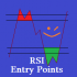 MT4-RSI Entry Points