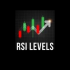 MT4-RSI Levels MT4