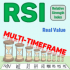 MT4-RSI Multi Timeframe Real Value for MT4