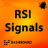 MT4-RSI Signals Scanner MT4-RSI Signals Scanner