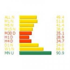 MT4-Rsi Visual MTF for MT4