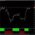 MT4-RubdFx trend histo