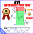 MT4-RVI Divergence Strategy