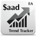 MT4-SAAD TrendTracker