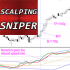 MT4-Scalping Sniper mp