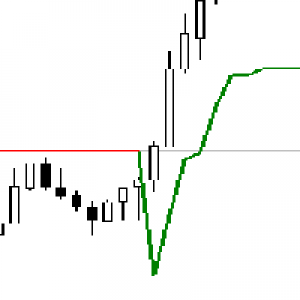 MT4-Scanner for Supertrend Indicator