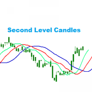 MT5-Second Level Candles And Alligator Indicators