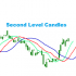 MT5-Second Level Candles And Alligator Indicators