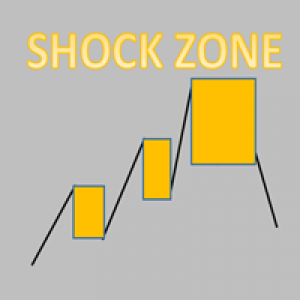 MT5-Shock Zone For MT5