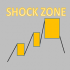 MT5-Shock Zone For MT5